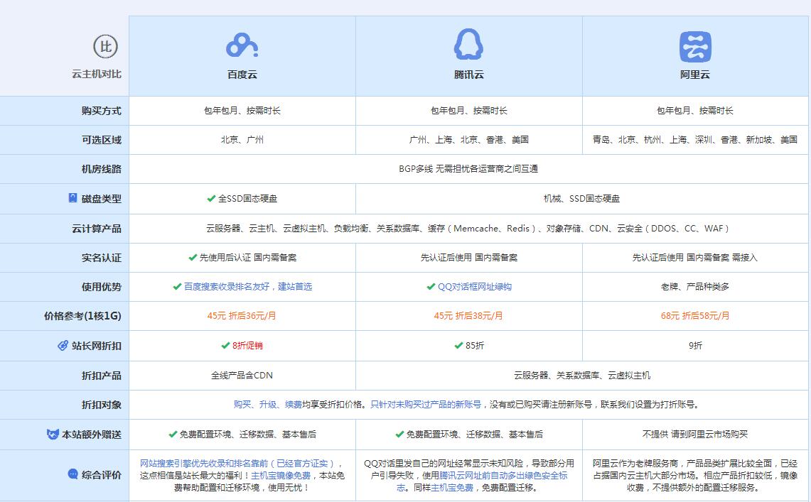武义云主机代理对比.jpg